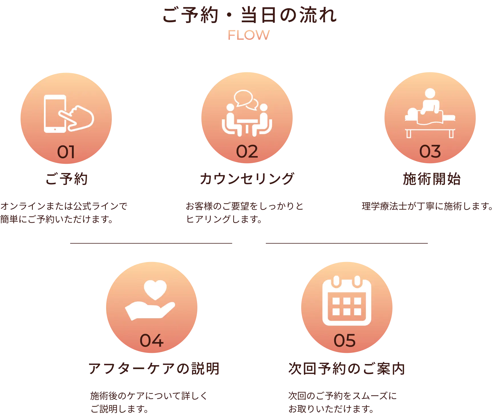 ご予約・当日の流れ